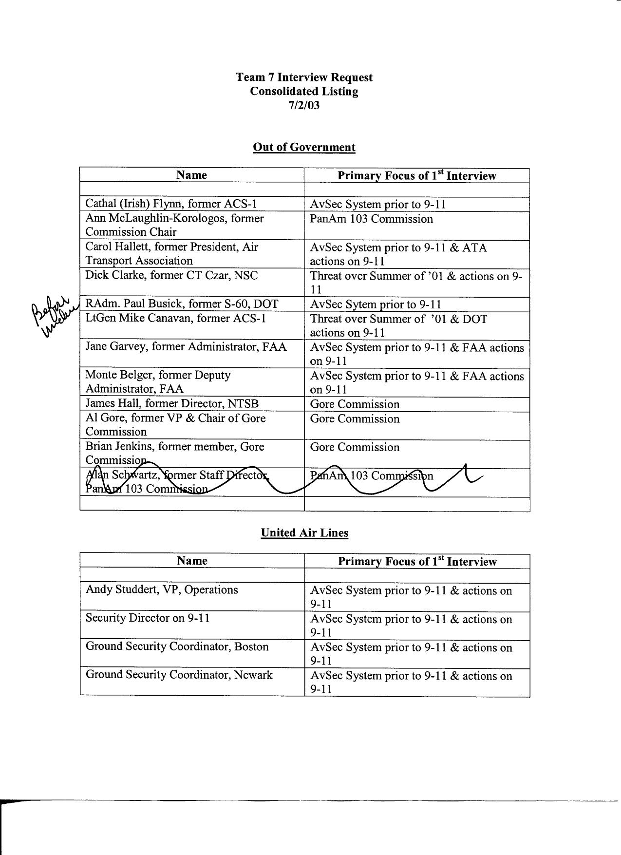 T7 B7 Interview Prep Fdr- Team 7 Interview Req Consolidated Listing 7-2-03019 by Unknown
