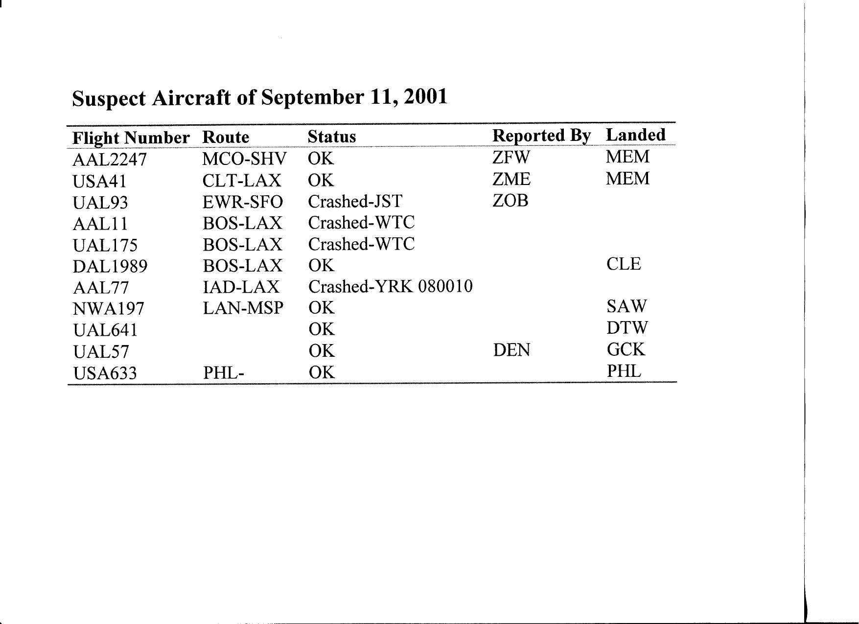 T7 B7 Other Flights 911 Fdr- Suspect Aircraft of 9-11 by Unknown
