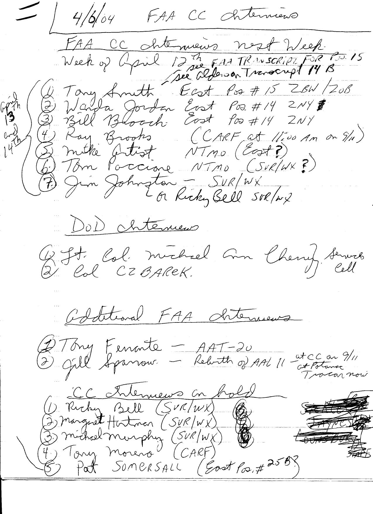 T8 B5 FAA HQ and Herndon CC Fdr- 4-6-04 List- FAA-DOD Interviews 803 by Unknown