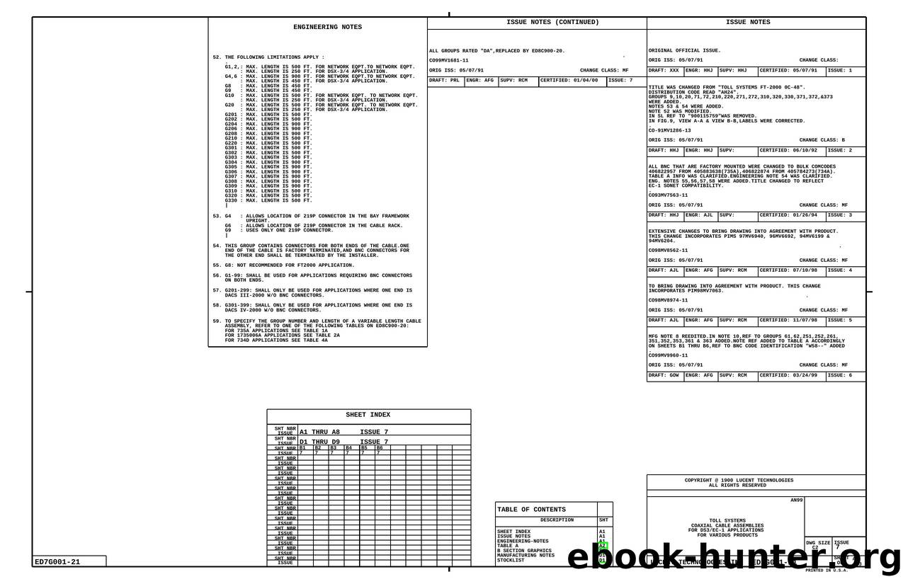 TOLL SYSTEMS COAXIAL CABLE ASSEMBLIES FOR DS3EC-1 APPLICATIONS FOR VARIOUS PRODUCTS by Unknown