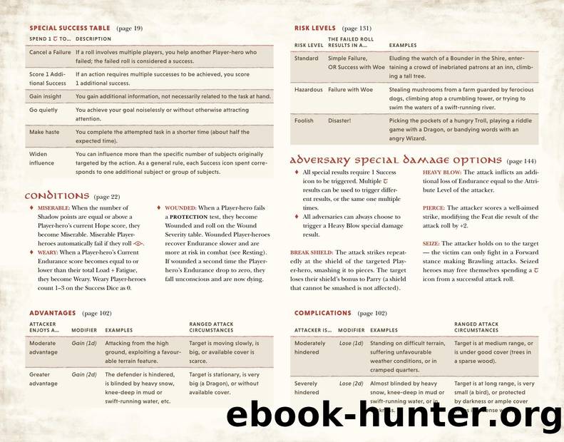 TOR Loremaster's Screen by Unknown