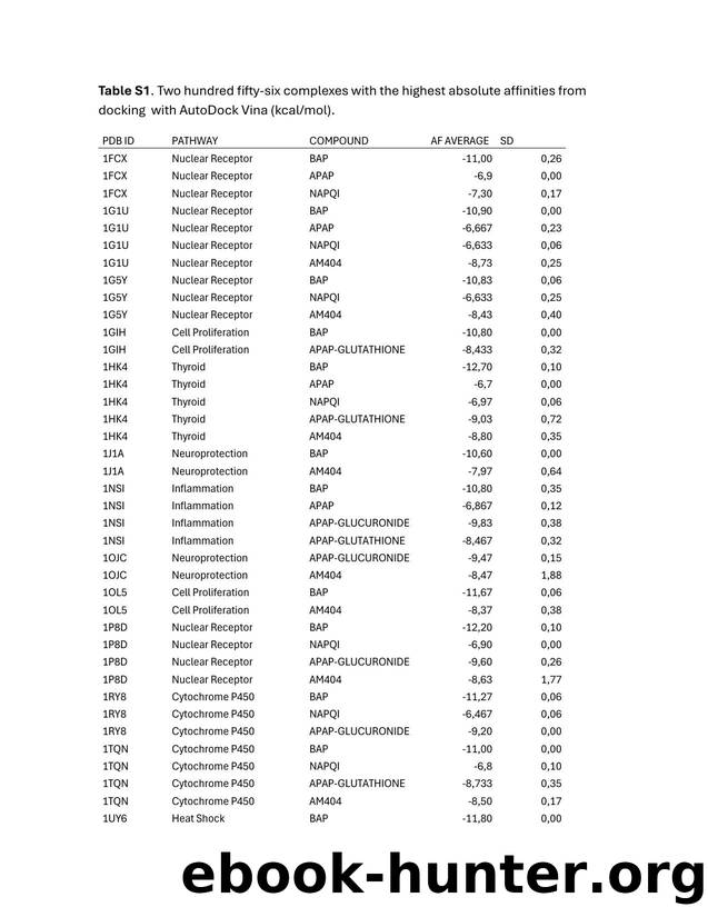 Table S1-Two hundred fifty-six complexes with the highest absolute affinities from docking  with AutoDock Vina by YMMP