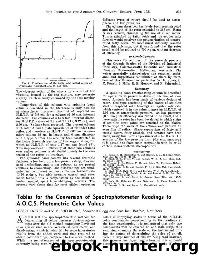 Tables for the conversion of spectrophotometer readings to A.O.C.S. photometric color values by Unknown
