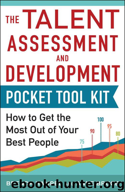 Talent Assessment and Development Pocket Tool Kit: How to Get the Most out of Your Best People by Brenda Hampel & Anne Bruce