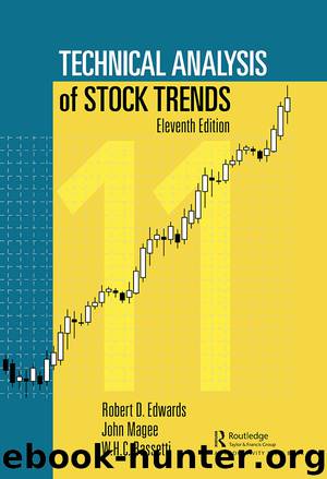 Technical Analysis of Stock Trends by Robert D. Edwards