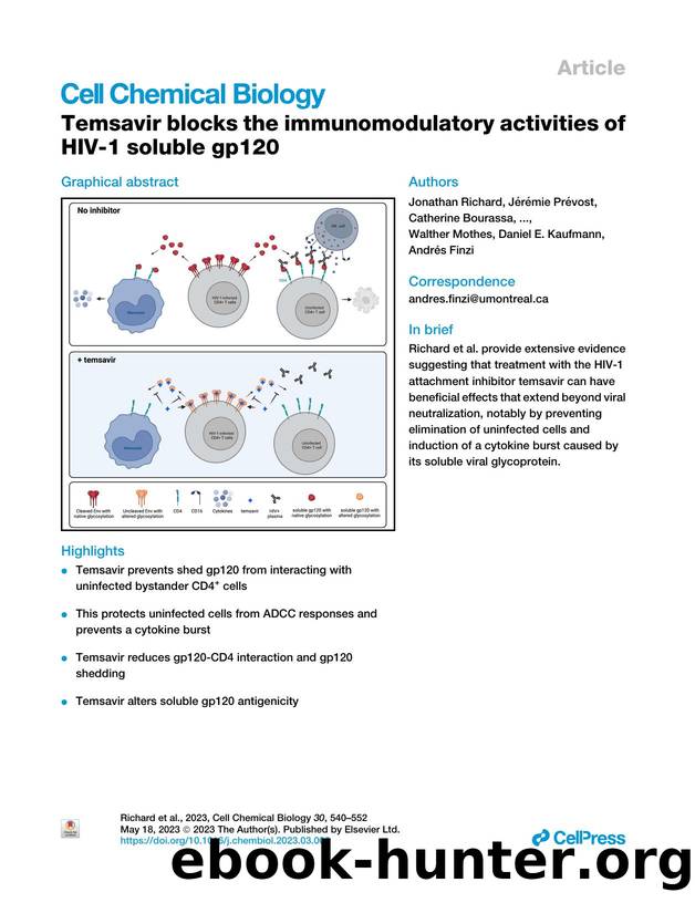 Temsavir blocks the immunomodulatory activities of HIV-1 soluble gp120 by unknow