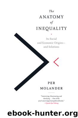 The Anatomy of Inequality by Per Molander