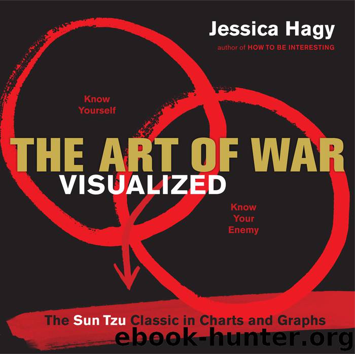 The Art of War Visualized by Jessica Hagy