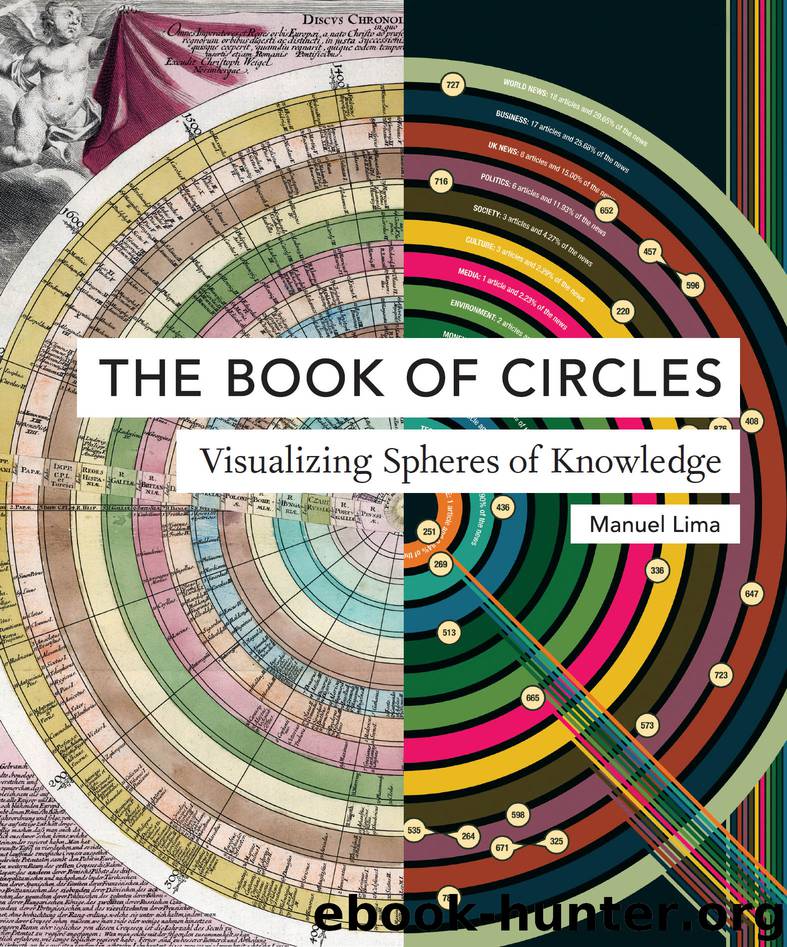 The Book of Circles by Manuel Lima