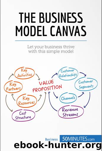 The Business Model Canvas by 50Minutes.com