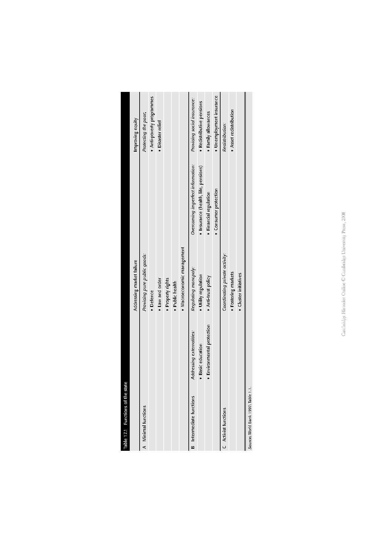 The Cambridge Economic History of Modern Britain, Volume 2 by Unknown