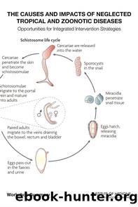 The Causes and Impacts of Neglected Tropical and Zoonotic Diseases: Opportunities for Integrated Intervention Strategies by Institute of Medicine of the National Academies