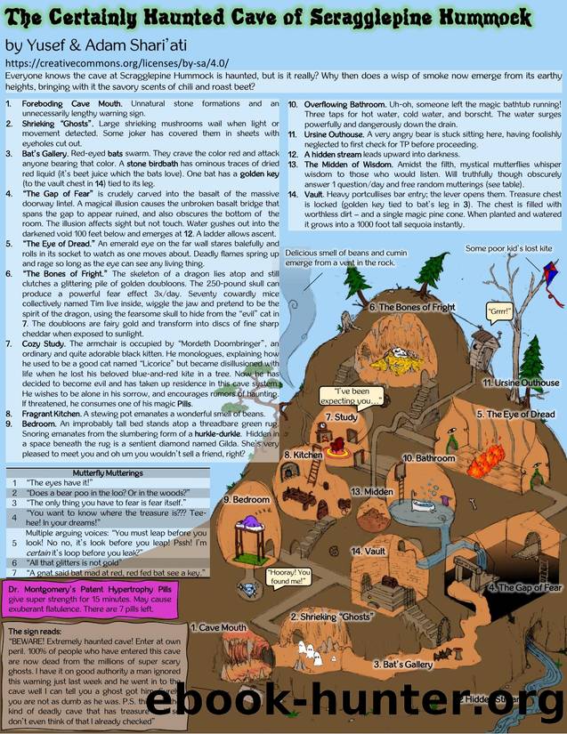 The Certainly Haunted Cave by Yusef Shari'ati