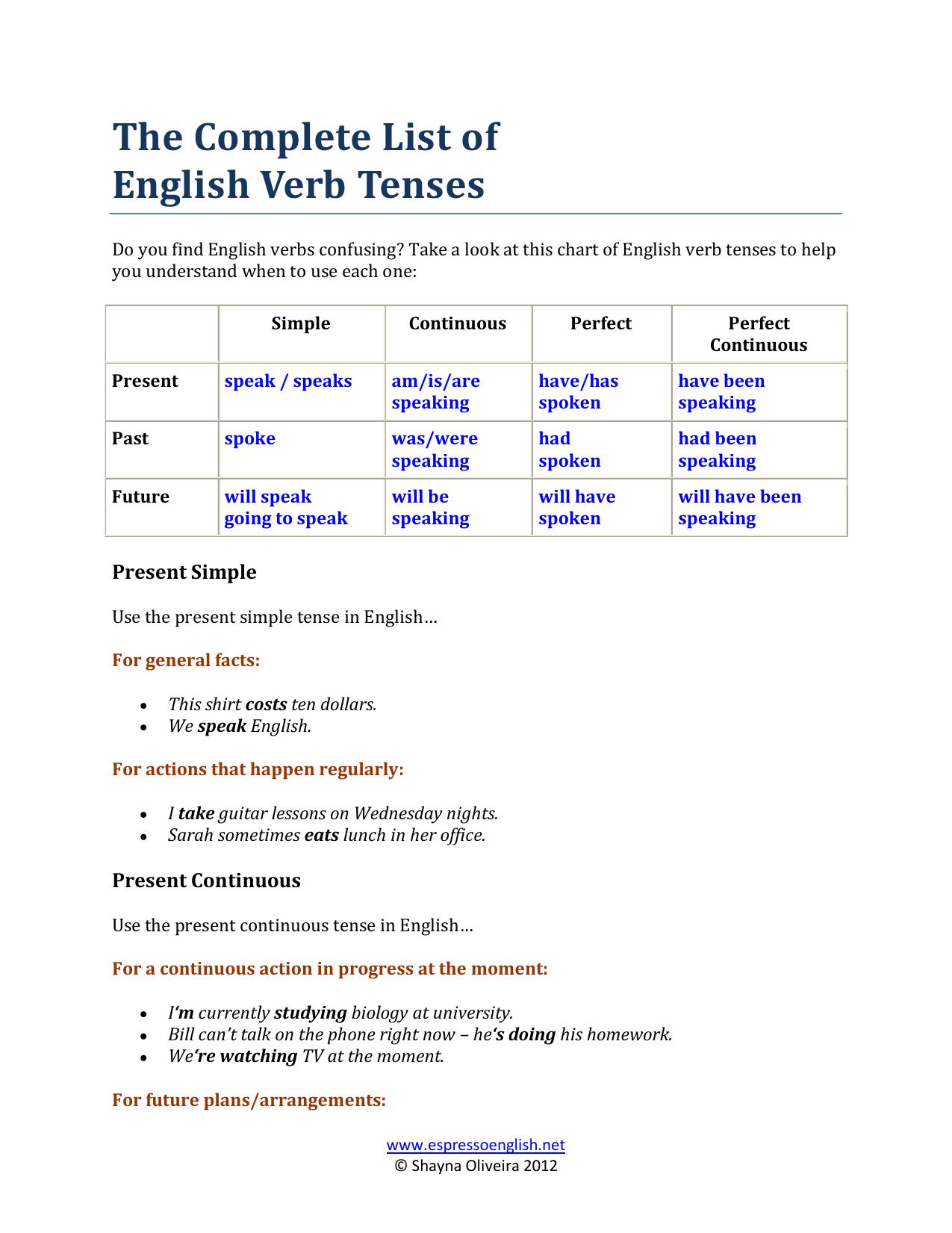 The Complete List of English Verb Tenses by Oliveira Shayna
