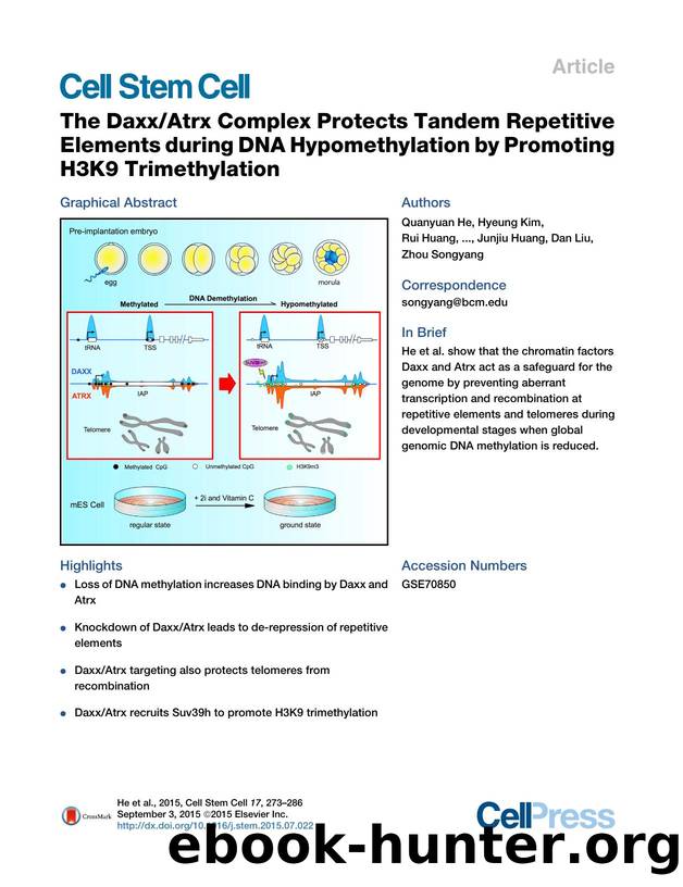 The DaxxAtrx Complex Protects Tandem Repetitive Elements during DNA Hypomethylation by Promoting H3K9 Trimethylation by unknow