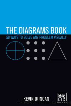 The Diagrams Book by Kevin Duncan