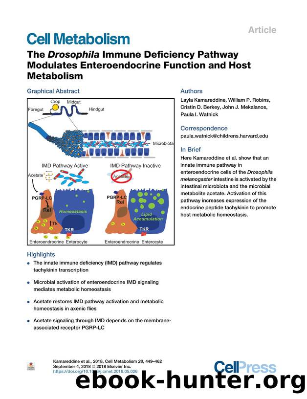 The Drosophila Immune Deficiency Pathway Modulates Enteroendocrine Function and Host Metabolism by Layla Kamareddine & William P. Robins & Cristin D. Berkey & John J. Mekalanos & Paula I. Watnick