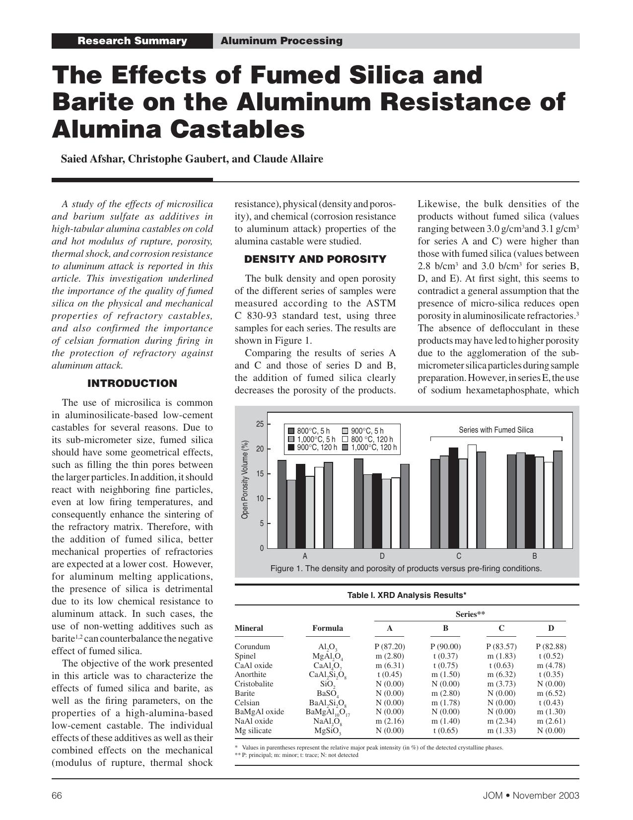 The Effects of Fumed Silica and Barite on the Aluminum Resistance of Alumina Castables by Saied Afshar Christophe Gaubert and Claude Allaire