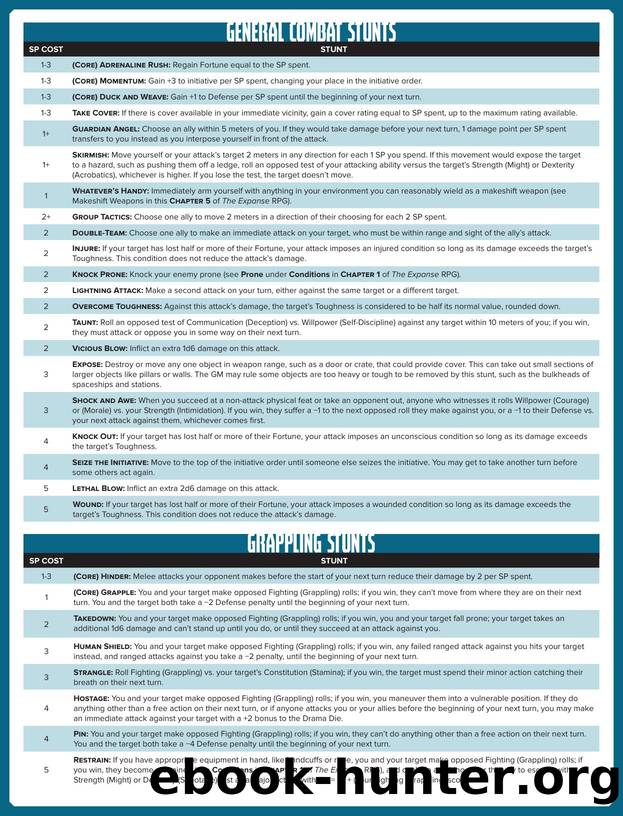 The Expanse Roleplaying Game by Reference Sheets