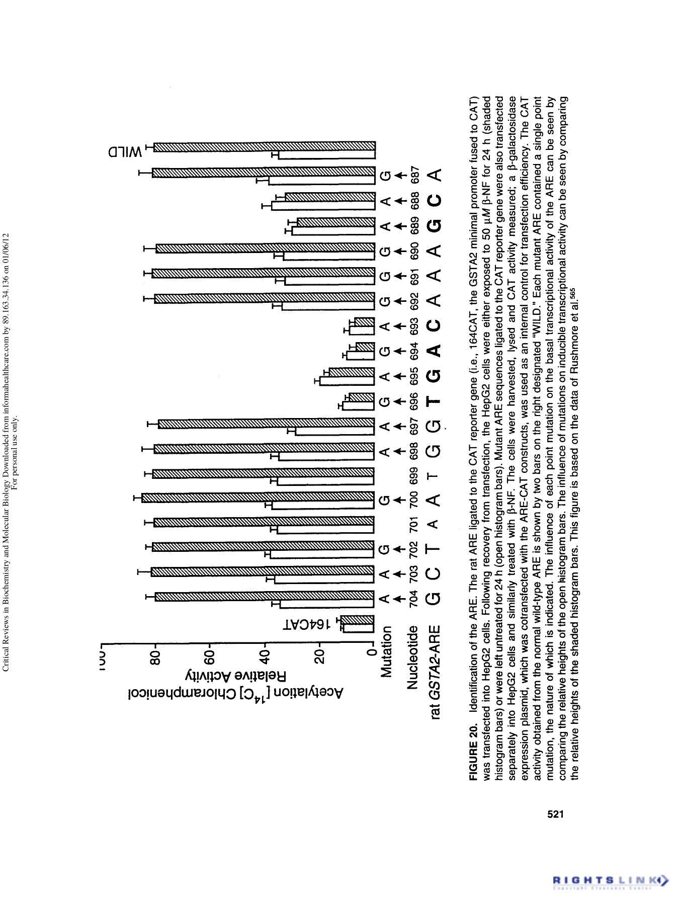 The Glut athione S-Transferase Supergene Family: Regulation of GST and the Contribution of the lsoenzymes to Cancer Chemoprotection and Drug Resistance Part II by John D. Hayes & David J. Pulford