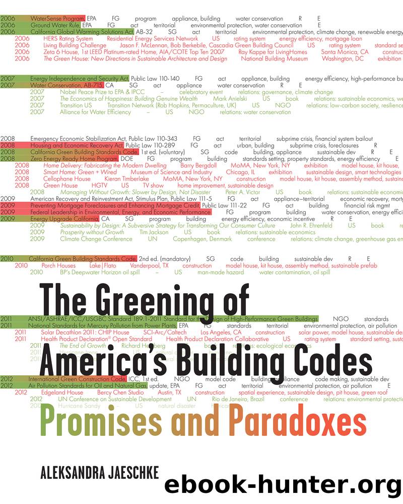 The Greening of America's Building Codes by Aleksandra Jaeschke