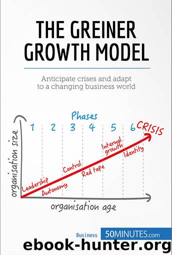 The Greiner Growth Model by 50Minutes.com