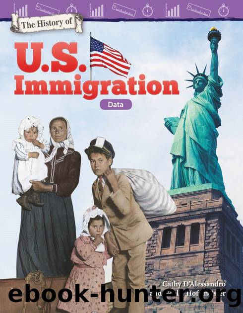 The History of U.S. Immigration: Data by Cathy D’Alessandro and Noelle Hoffmeister