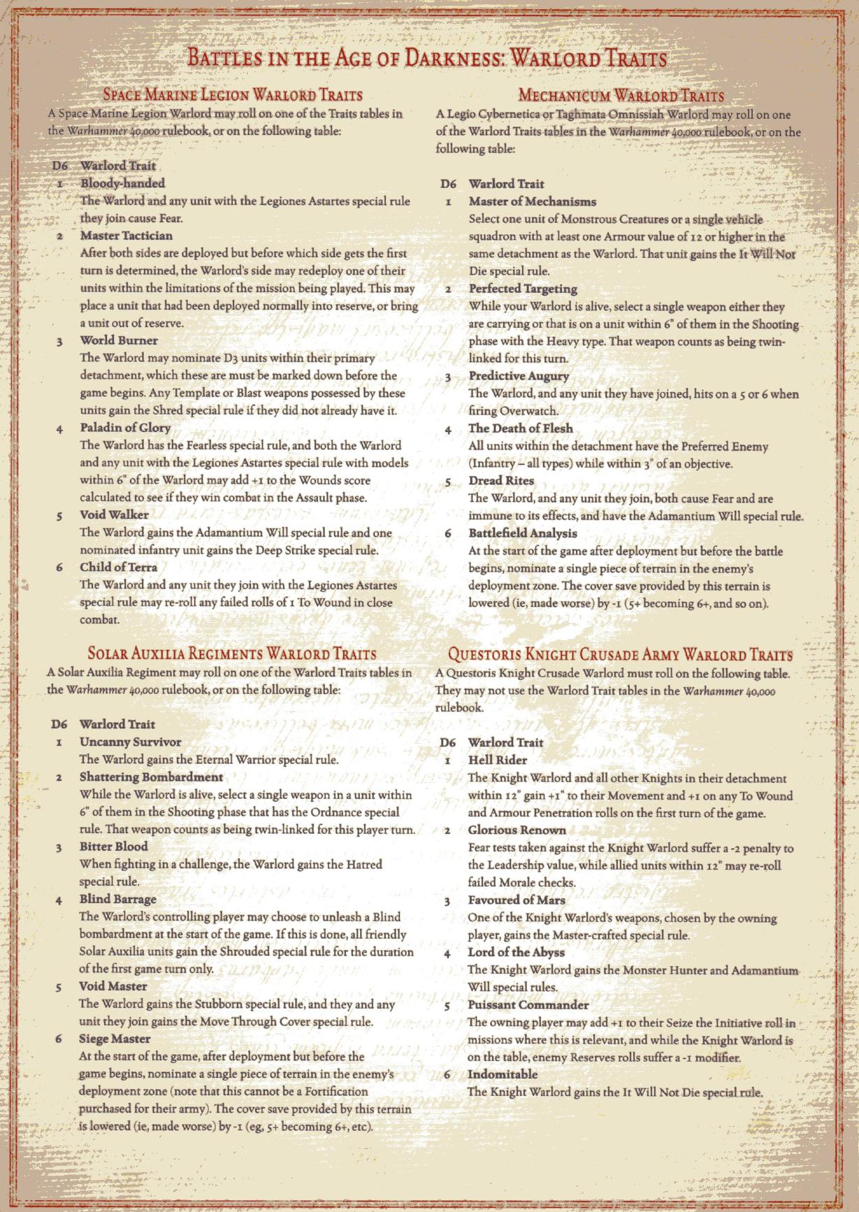 The Horus Heresy - Battles in the Age of Darkness by reference sheets