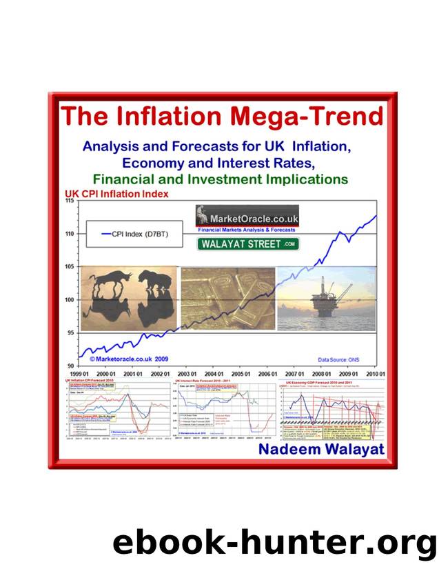 The Inflation Mega-Trend by Nadeem Walayat