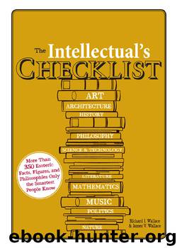 The Intellectual's Checklist by Richard J. Wallace