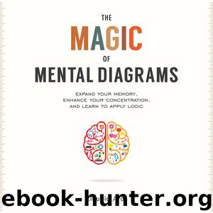 The Magic of Mental Diagrams by Claudio Aros