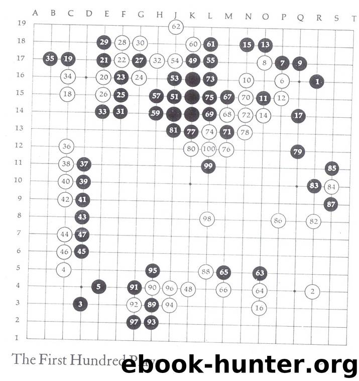 The Master of Go by Yusanari Kawabata