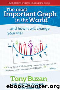 The Most Important Graph in the World...and How it Will Change Your Life! by Jennifer Goddard & Tony Buzan & Jorge Castaneda