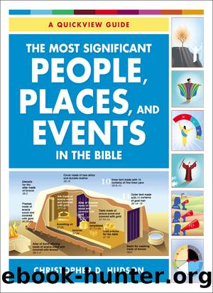The Most Significant People, Places, and Events in the Bible by Christopher D. Hudson