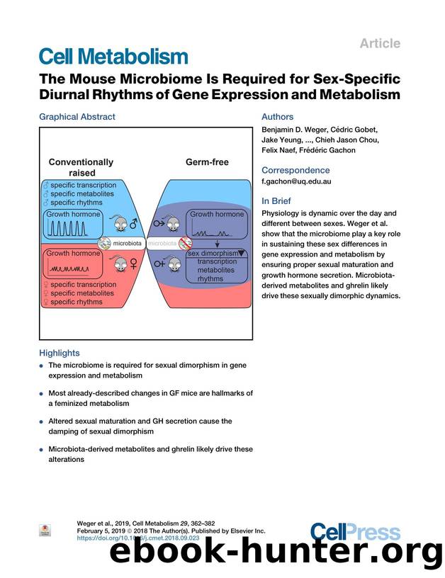 The Mouse Microbiome Is Required for Sex-Specific Diurnal Rhythms of Gene Expression and Metabolism by unknow