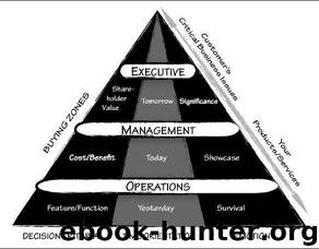 The New Power Base Selling: Master The Politics, Create Unexpected Value and Higher Margins, and Outsmart the Competition by Jim Holden & Ryan Kubacki