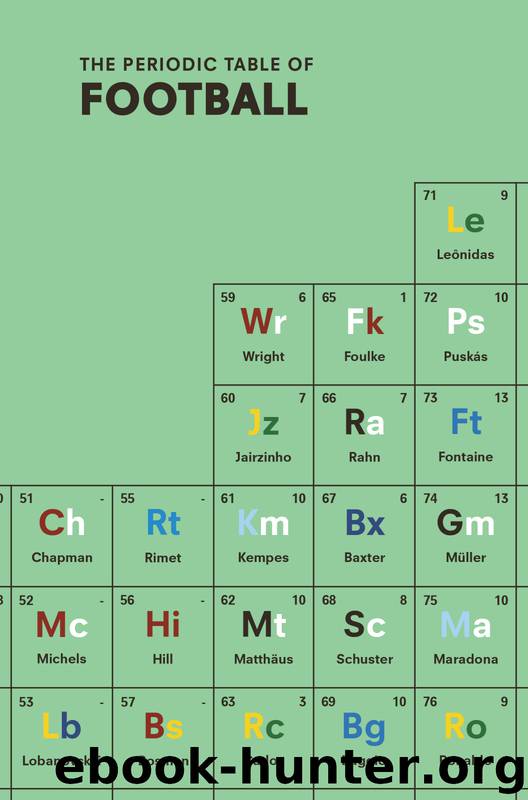 The Periodic Table of Football by Nick Holt