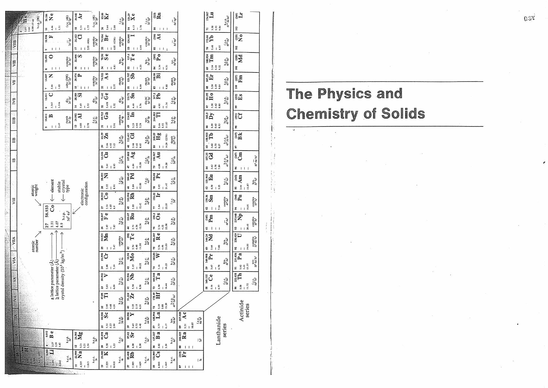 The Physics and Chemistry of Solids by Unknown