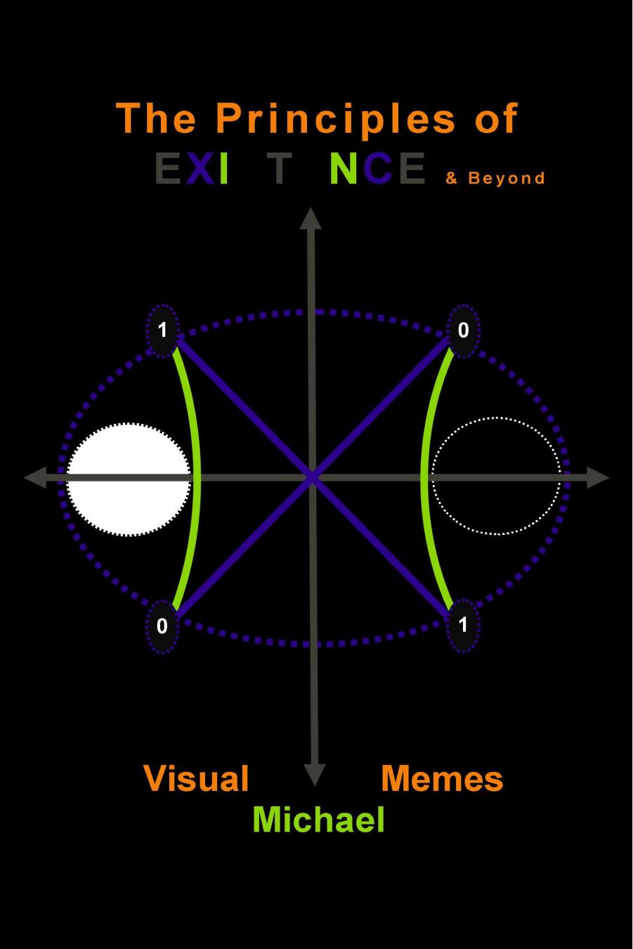 The Principles of Existence & Beyond by l.a. micheal