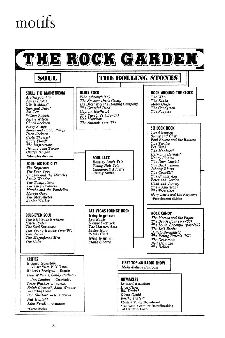The Rock Garden (diagram) by New Left Review