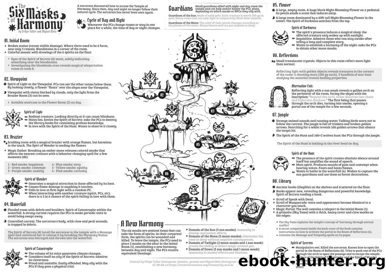 The Six Masks Of Harmony by Felipe Tuller and Miguel Melo