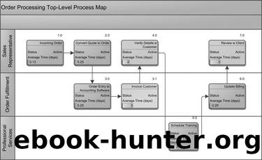 The Six Sigma Handbook, Third Edition by Paul Keller Thomas Pyzdek