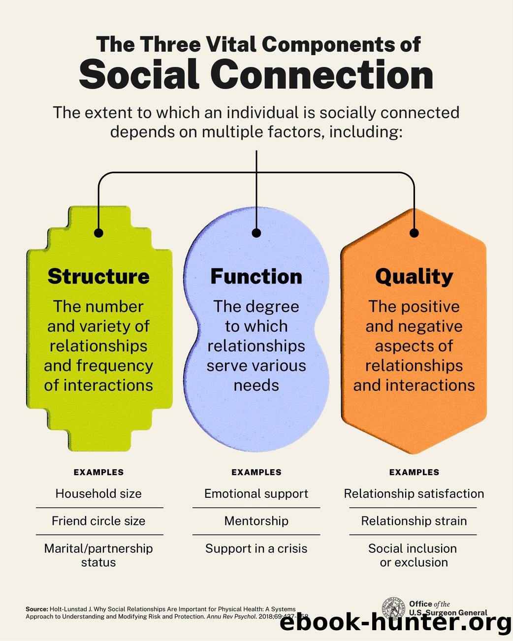 The Three Vital Components of Social Connection by HHS/OS/OASH