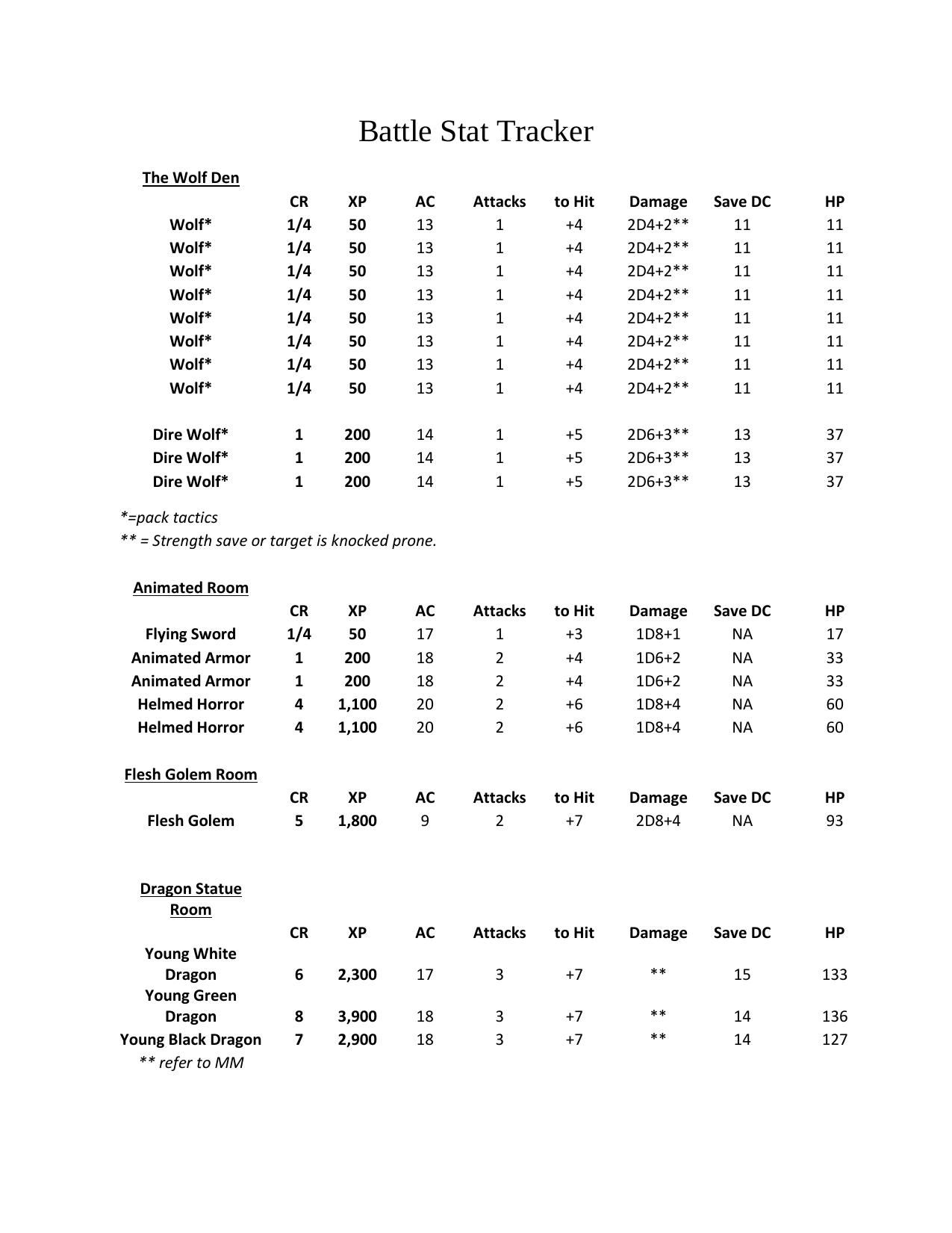 The Throne of Bone Battle Stat Tracker by Unknown