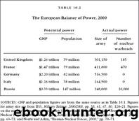 The Tragedy of Great Power Politics by Unknown