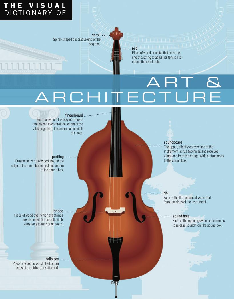 The Visual Dictionary of Art & Architecture by Unknow
