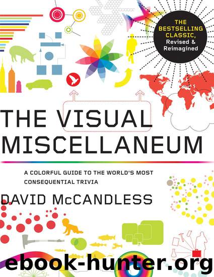 The Visual Miscellaneum: A Colorful Guide to the World's Most Consequential Trivia by David McCandless