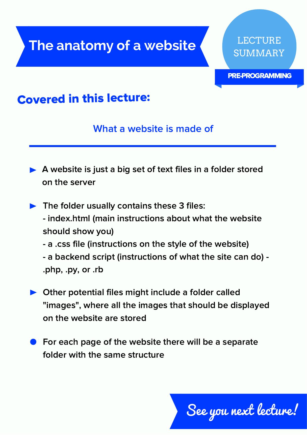 The anatomy of a website by evan181