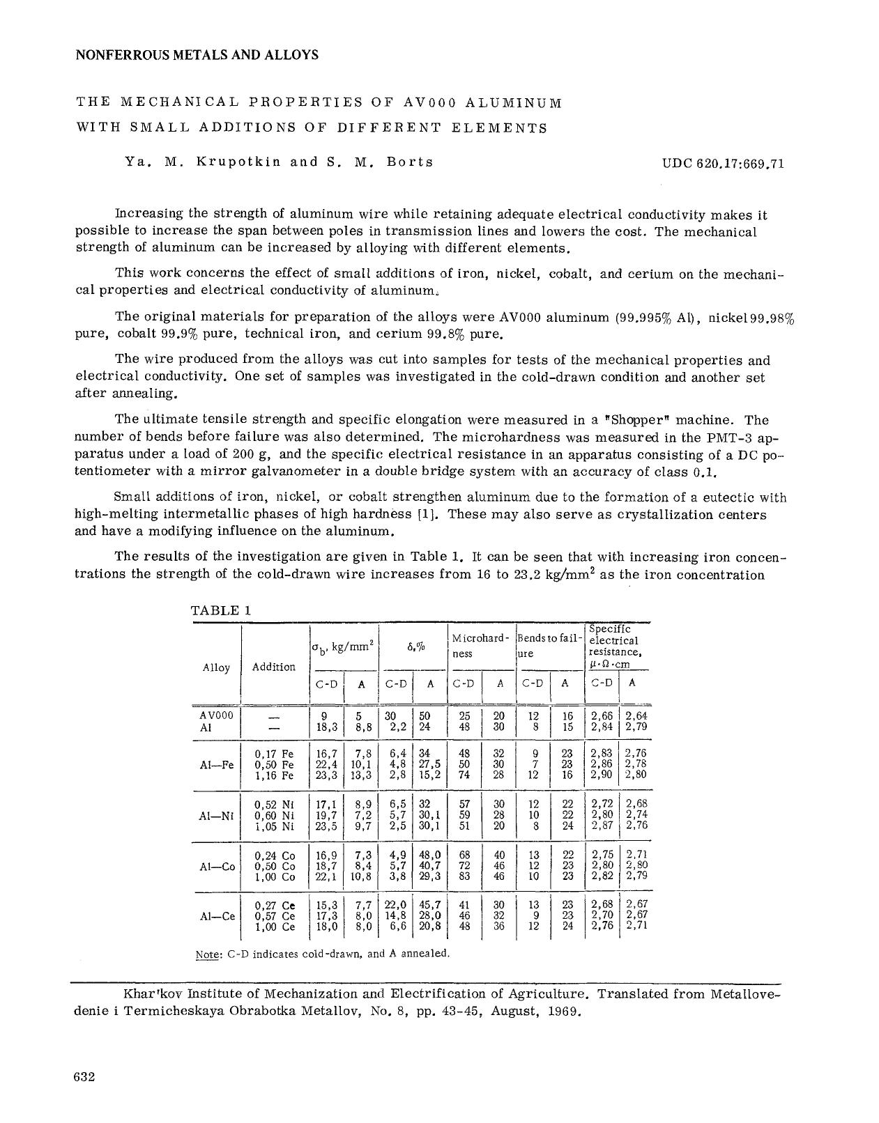 The mechanical properties of AV000 aluminum with small additions of different elements by Unknown
