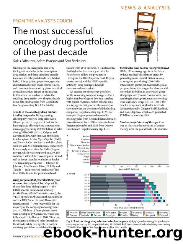 The most successful oncology drug portfolios of the past decade by Sakis Paliouras & Adam Pearson & Fern Barkalow